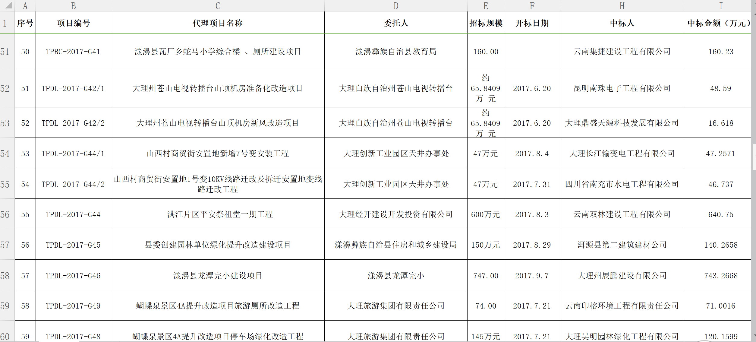 騰普公司2017年工程統計報表5.png