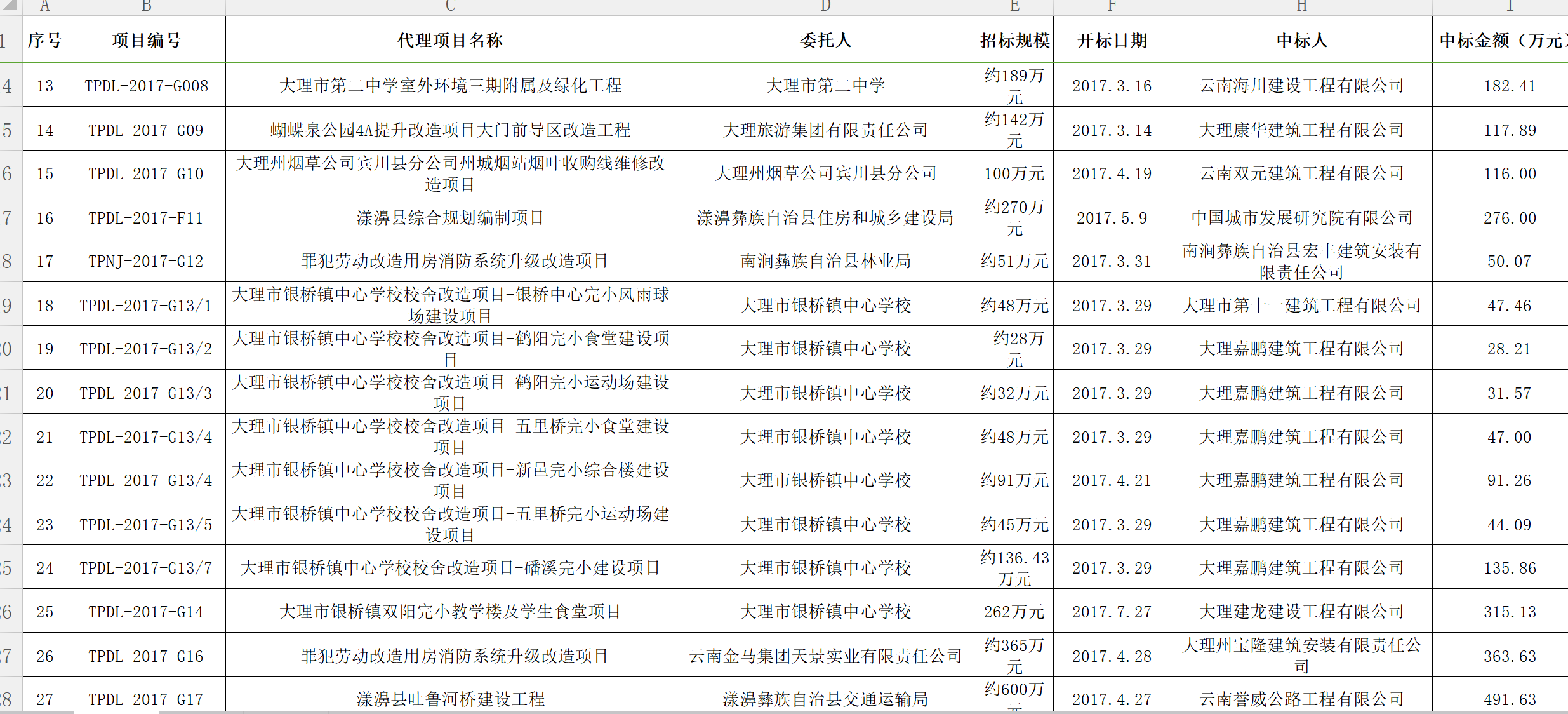 1524471232827024241.png 騰普公司2017年工程統計報表2.png