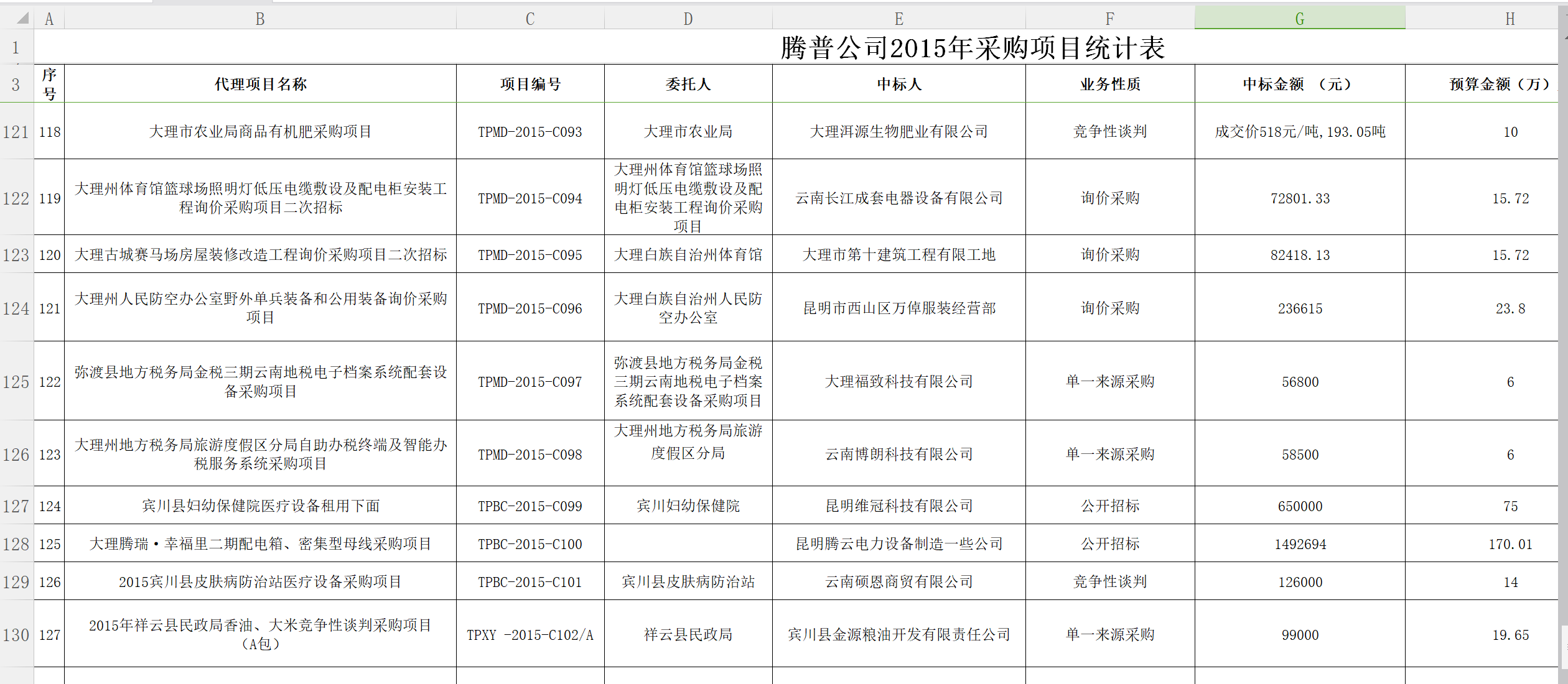 QQ截圖騰普公司2015采購統計表12.png