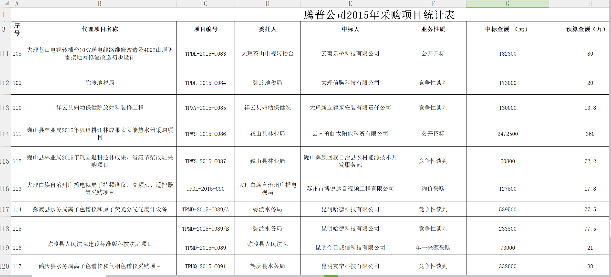 1524472932825044768.png QQ截圖騰普公司2015采購統(tǒng)計表11.png