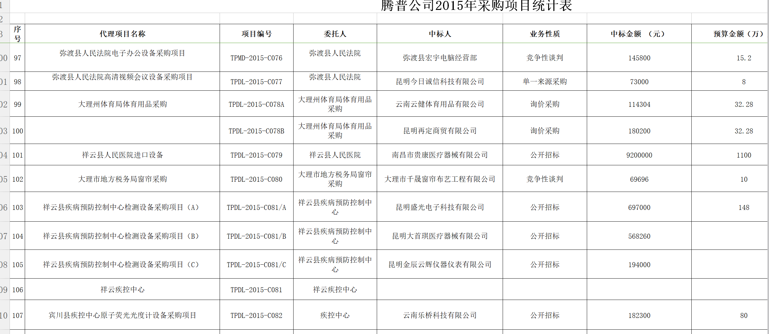 1524472964699057306.png QQ截圖騰普公司2015采購統計表10.png