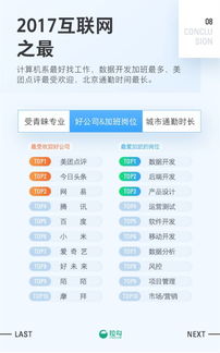 2017互聯網職場報告 在北京做軟件開發，如何規劃才能早日買房？