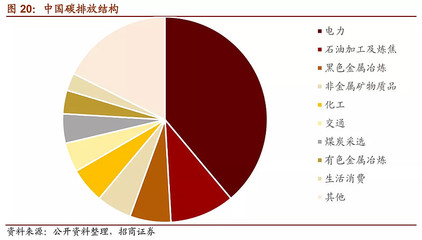 2021年下半年產(chǎn)業(yè)趨勢展望 結(jié)構(gòu)性行情下，非金屬礦及制品產(chǎn)業(yè)主線分析