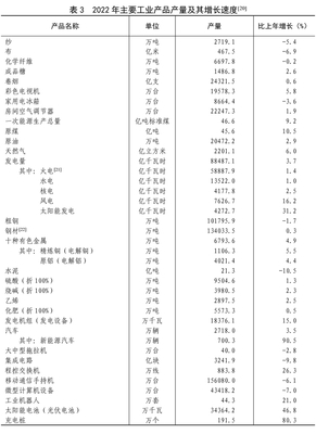 中國非金屬礦及制品行業(yè) 2022年發(fā)展態(tài)勢與展望
