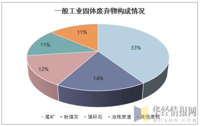 2017我國危廢處理行業(yè)發(fā)展現(xiàn)狀分析及未來發(fā)展趨勢分析「圖」